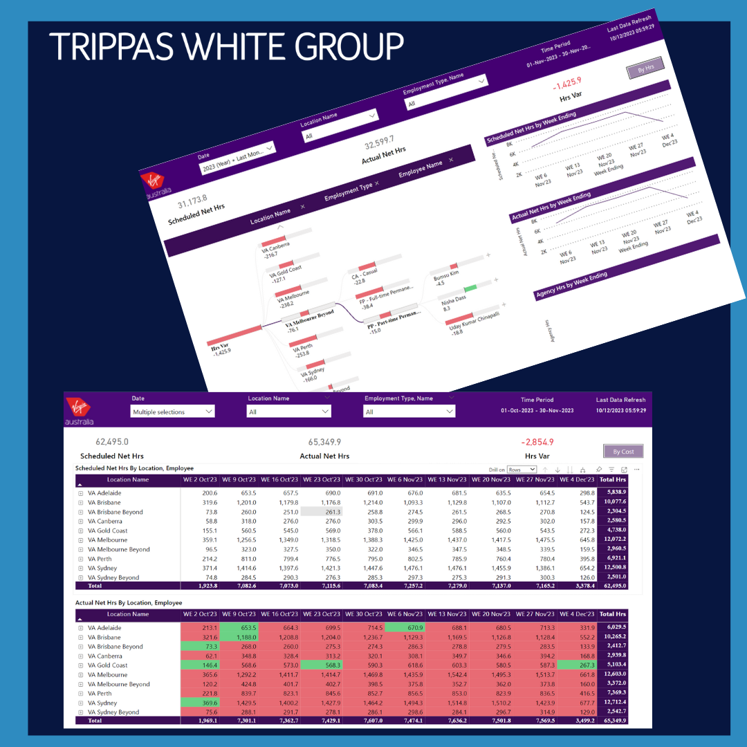 Food Consumption Dashboard